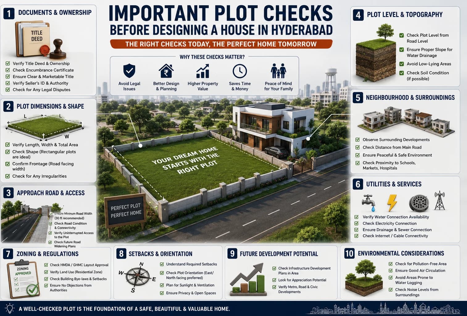 Important plot checks before designing a house in Hyderabad
