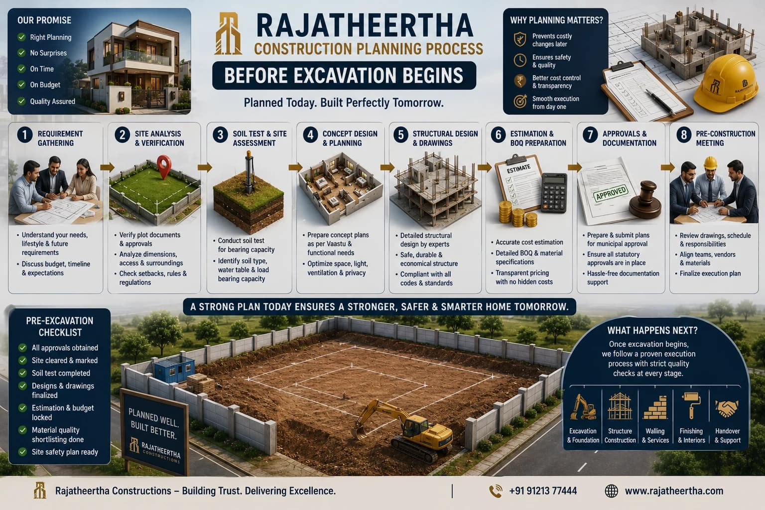 Rajatheertha construction planning process before excavation begins